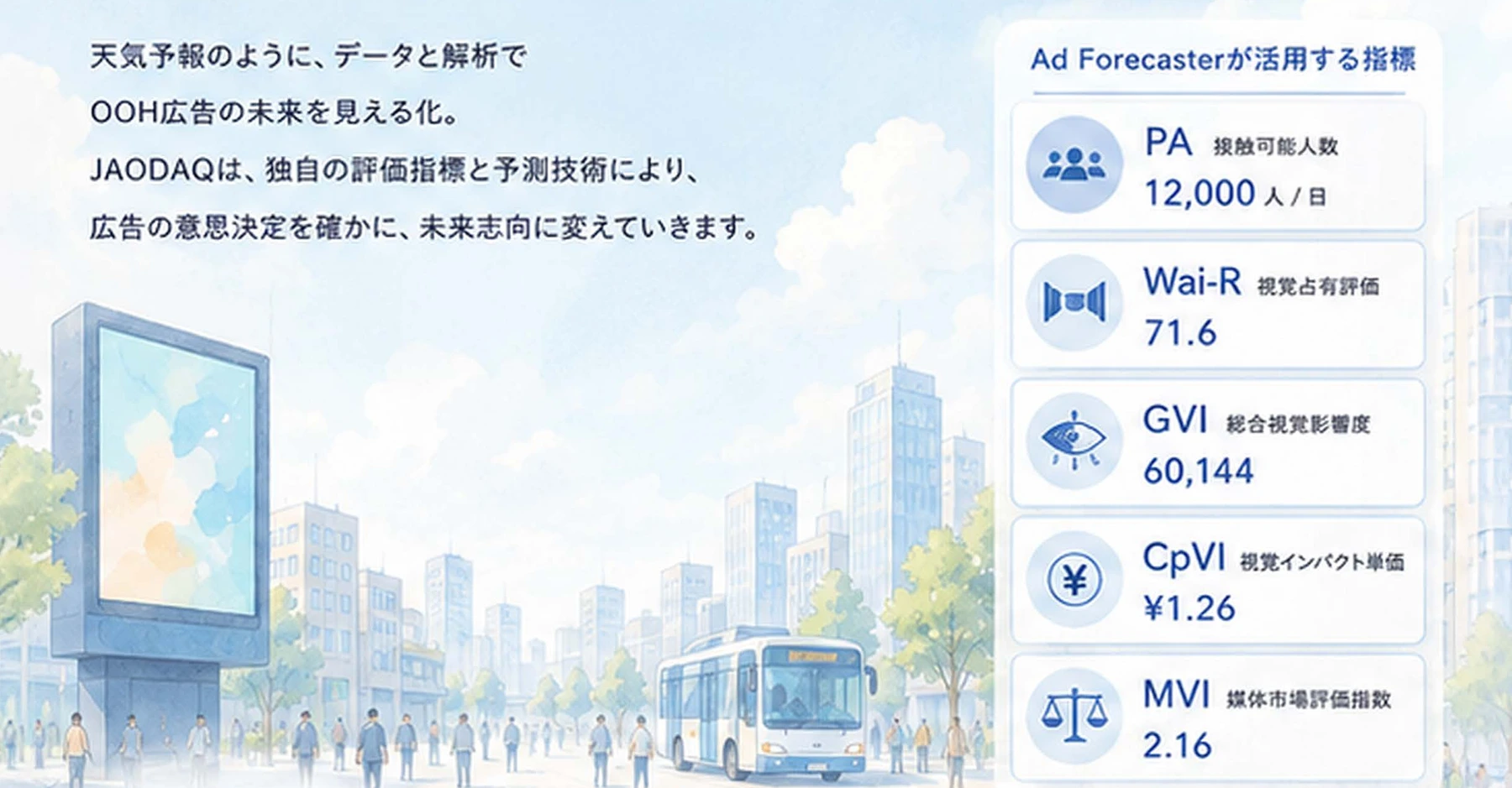 街並みと、PA・Wai-R・GVI・CpVI・MVIの指標表示イメージ
