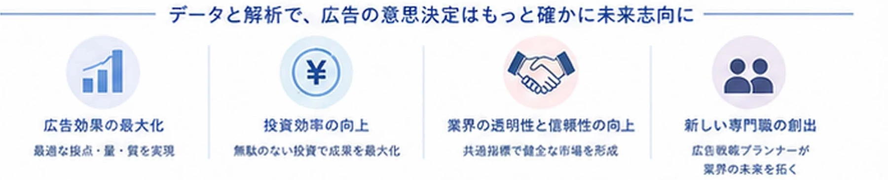 広告効果の最大化、投資効率の向上、業界の透明性と信頼性の向上、新しい専門職の創出